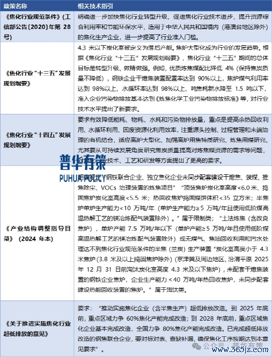 贵寓来源:普华有策制图