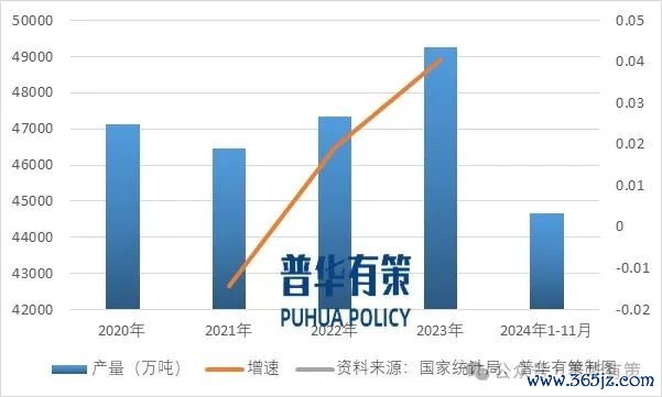 贵寓来源:国度统计局、普华有策制图