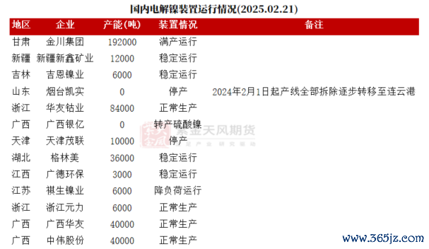 数据开首：海关总署；SMM；百川盈孚；紫金天风期货盘考所