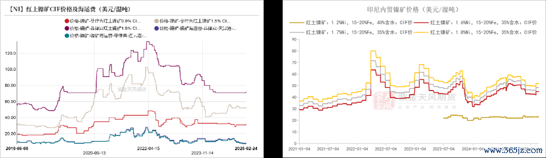 数据开首：SMM；Mysteel；紫金天风期货盘考所