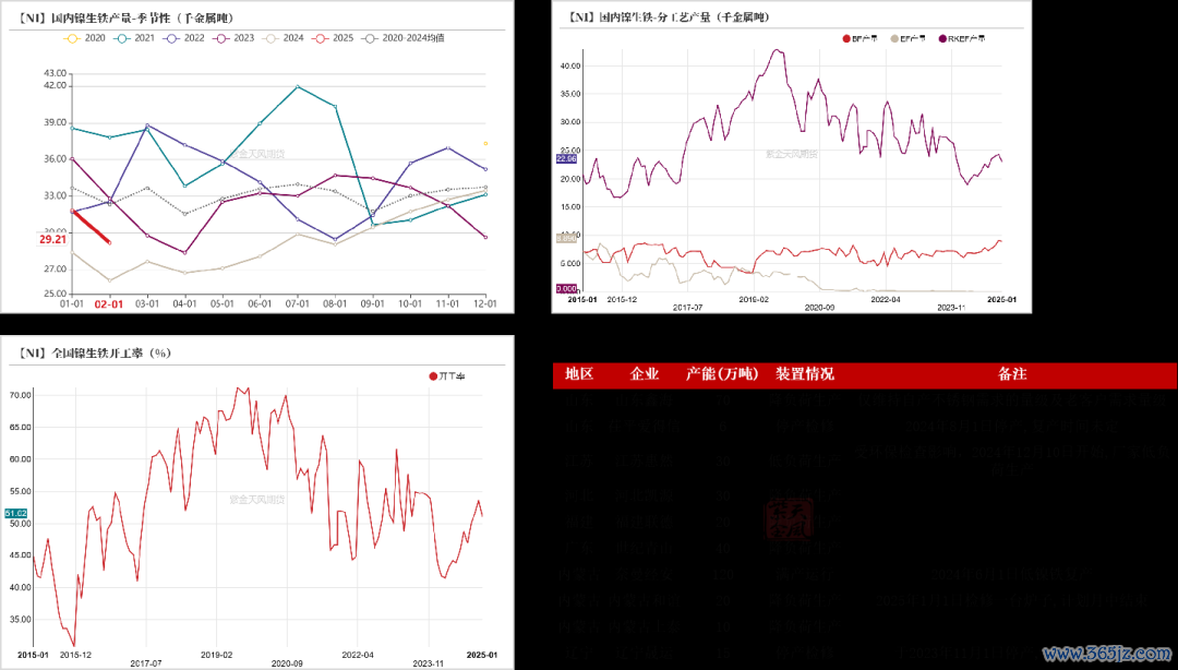 数据开首：SMM，百川盈孚；紫金天风期货盘考所