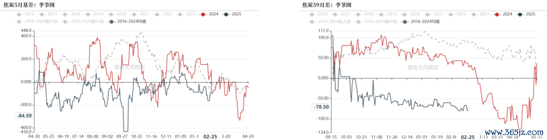 数据开首:钢联、万得、汾渭、紫金天风风浪