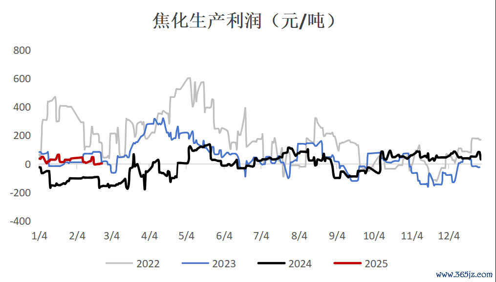 数据开首:钢联、万得、汾渭、紫金天风风浪