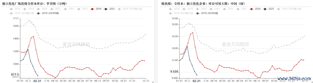 数据开首:钢联、万得、汾渭、紫金天风风浪