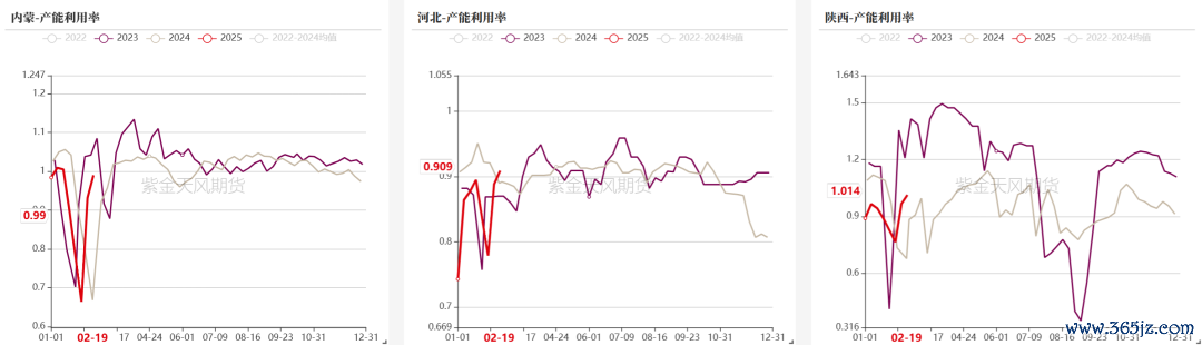 数据开首:钢联、万得、汾渭、紫金天风风浪