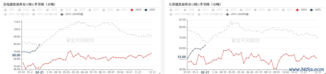 数据开首:钢联、万得、汾渭、紫金天风风浪