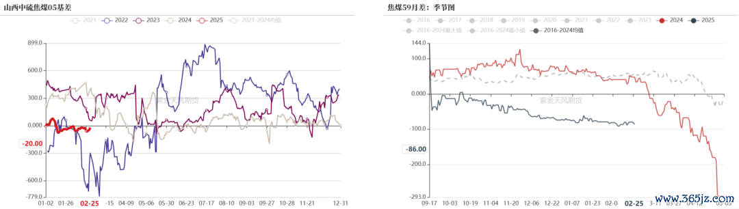 数据开首:钢联、万得、汾渭、紫金天风风浪