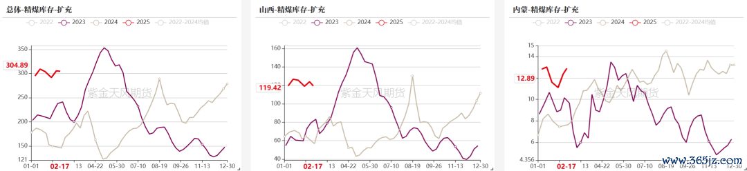 数据开首:钢联、万得、汾渭、紫金天风风浪