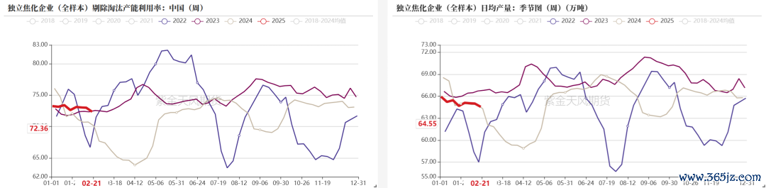 数据开首:钢联、万得、汾渭、紫金天风风浪