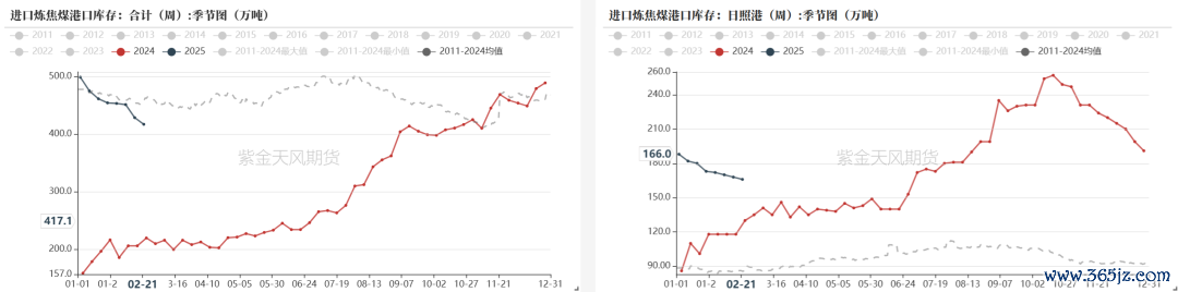 数据开首:钢联、万得、汾渭、紫金天风风浪