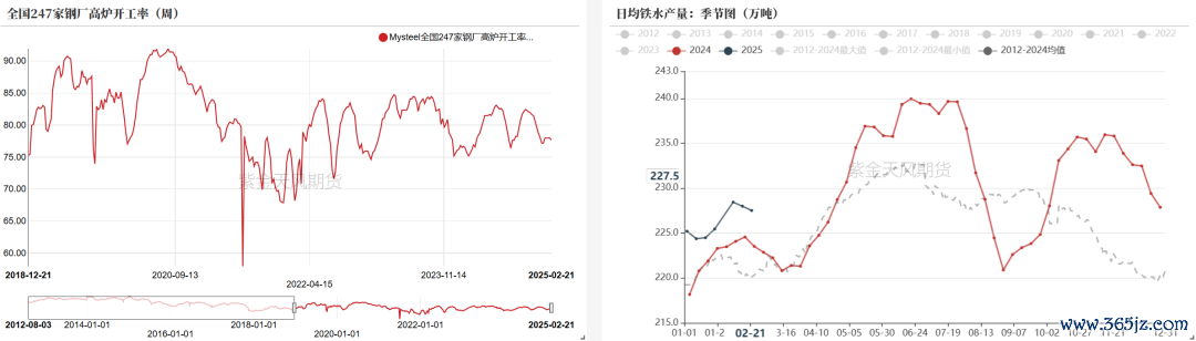 数据开首:钢联、万得、汾渭、紫金天风风浪