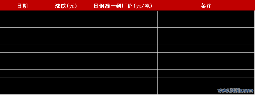 数据开首:钢联、万得、汾渭、紫金天风风浪