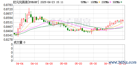 K图 EURGBP_0